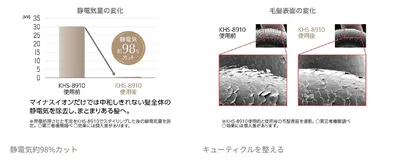 スタイリングしながら髪にやさしい潤いケアが実現