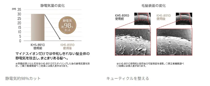 スタイリングしながら髪にやさしい潤いケアが実現