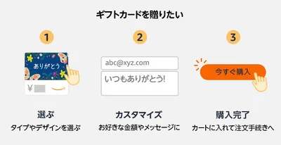 贈り方はとっても簡単！