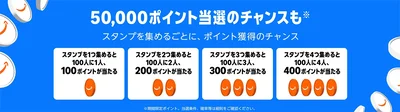 スタンプを集めるほど当たるポイントと確率がUp！