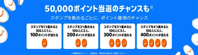 スタンプを集めるほど当たるポイントと確率がUp！