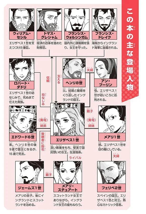 王位を継ぐ腹違いの弟が誕生。王女ではなくなったエリザベスとの関係は