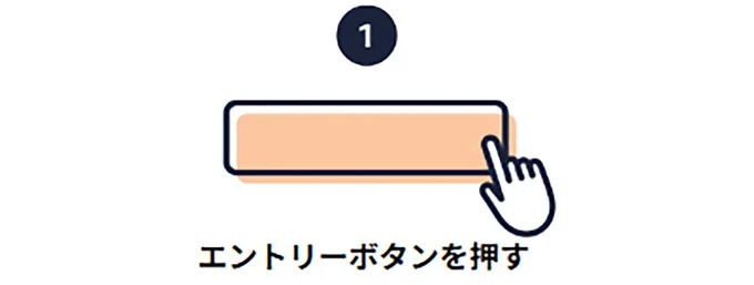「キャンペーンにエントリーする」ボタンを押します