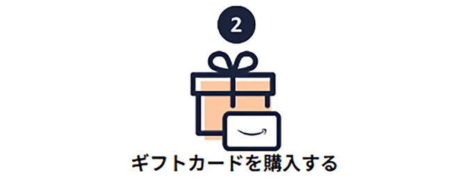 キャンペーン期間中に5,000円以上購入で500ポイントが付与