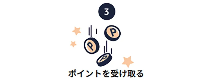 約2週間後にポイント(期間限定ポイント)が付与
