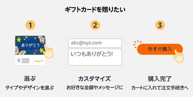 Amazonギフトカードを贈る手順