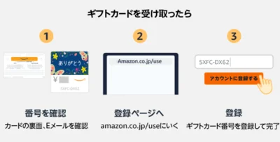 Amazonギフトカードを受け取る手順