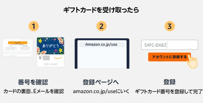 Amazonギフトカードを受け取る手順