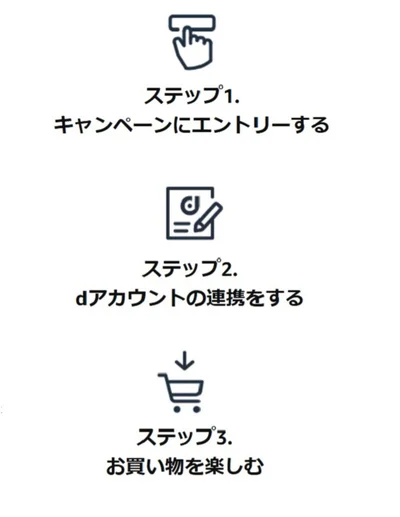 参加方法はとっても簡単！【注意点】エントリ―が必須のキャンペーン。エントリーしないとせっかく対象者だったのに…となるのでご注意を