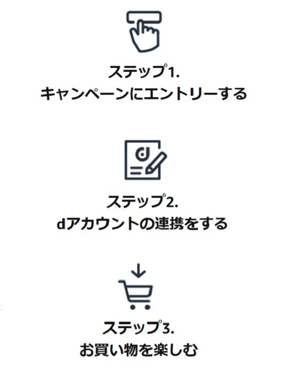 参加方法はとっても簡単！【注意点】エントリ―が必須のキャンペーン。エントリーしないとせっかく対象者だったのに…となるのでご注意を
