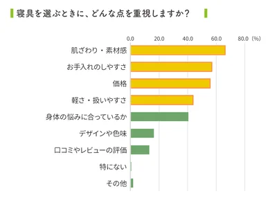睡眠アンケートグラフ-04