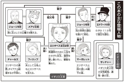 登場人物