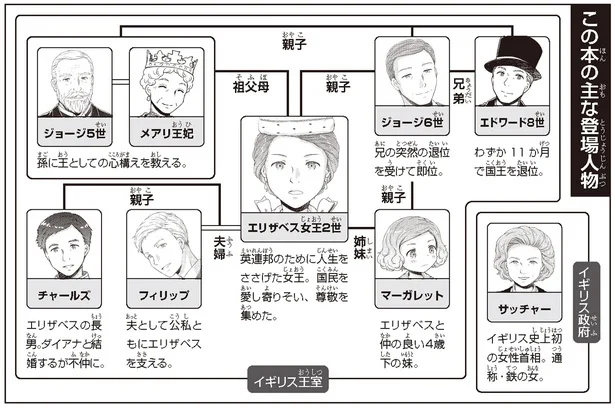 登場人物