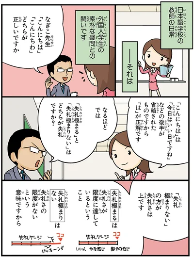 「こんにちは」と「こんにちわ」