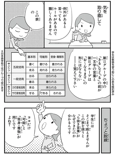 『日本人の知らない日本語2』より
