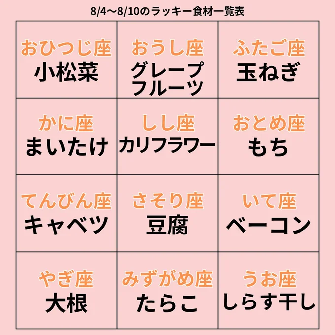 ラッキー食材一覧表