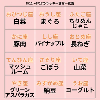 ラッキー食材一覧表