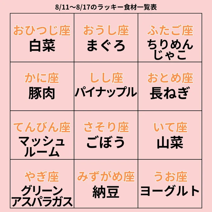 ラッキー食材一覧表