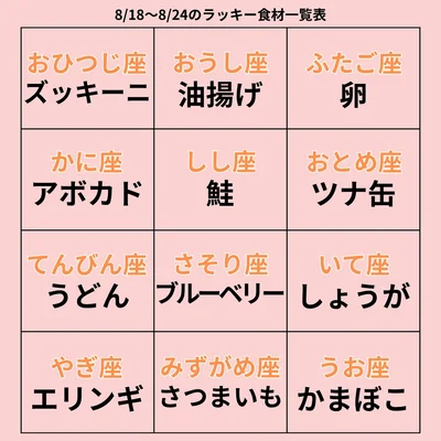 ラッキー食材一覧表