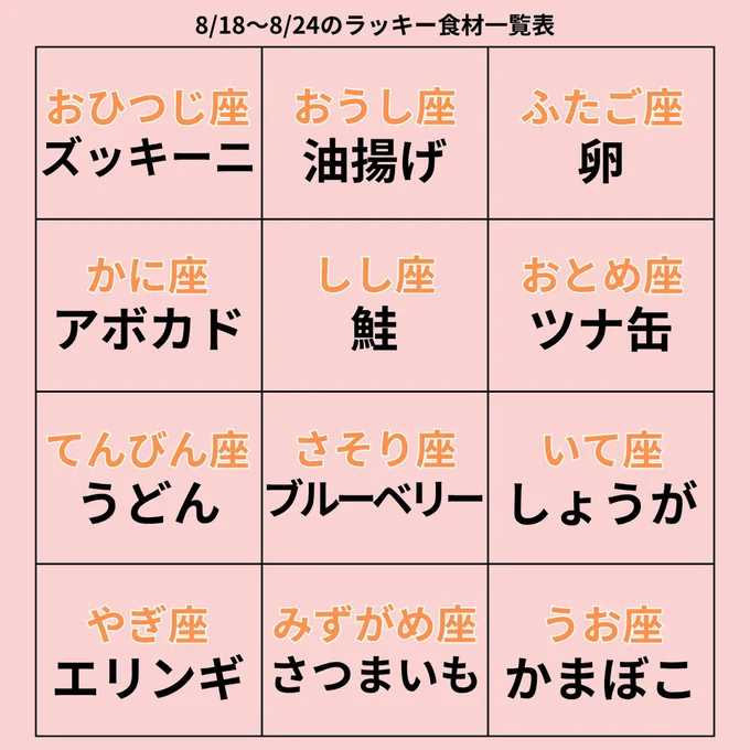 ラッキー食材一覧表