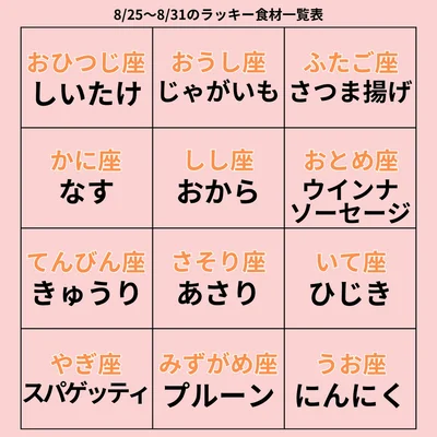 ラッキー食材一覧表