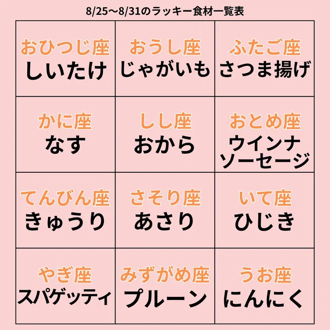 ラッキー食材一覧表