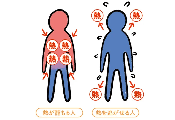 そもそも熱中症とは