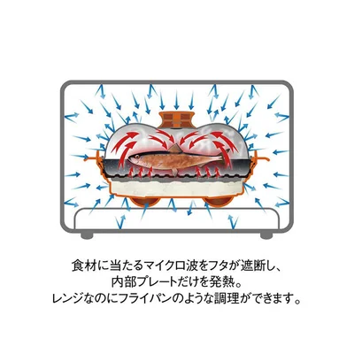 レンジでフライパンのように使える！