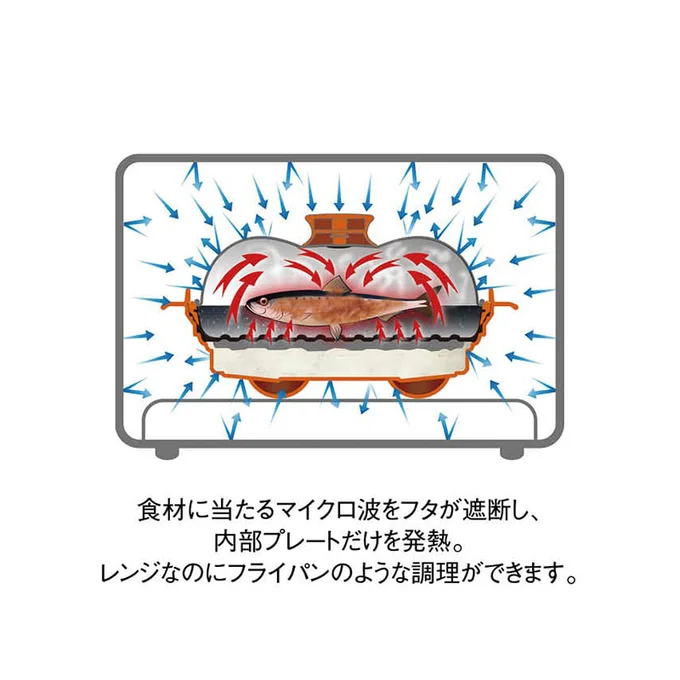 レンジでフライパンのように使える！
