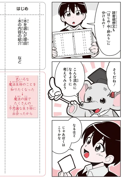 読書感想文の分けかた
