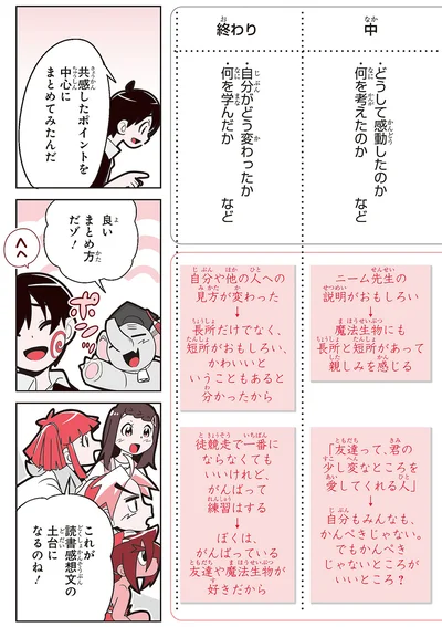 読書感想文の土台
