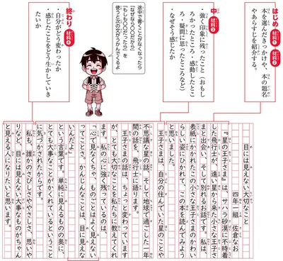 読書感想文の構成
