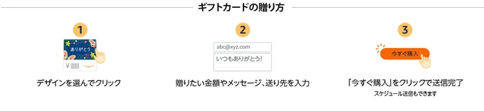 おくるのはとっても簡単