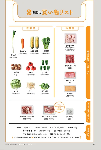 買い物リスト