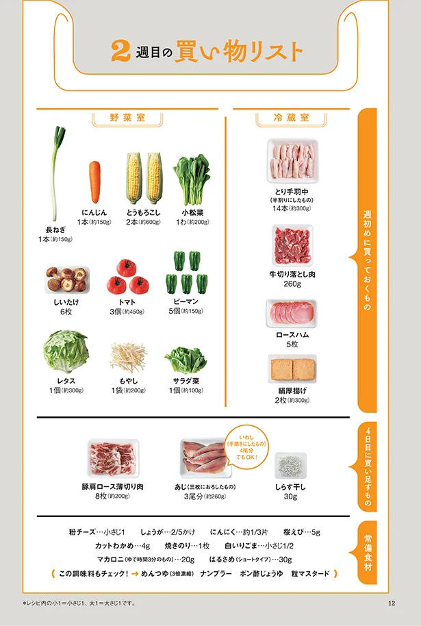買い物リスト