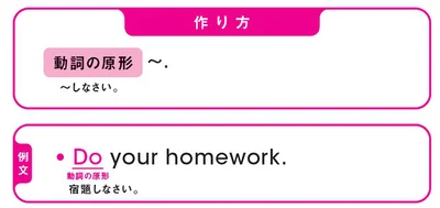 命令文の基本