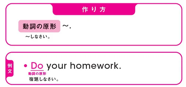命令文の基本