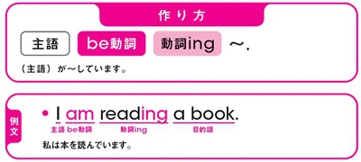 現在進行形の肯定文
