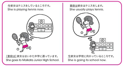 現在進行形は、「今その動作をしています」と言うときに使う表現