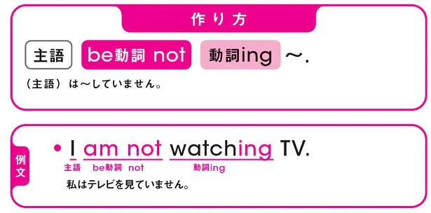 現在進行形の否定文