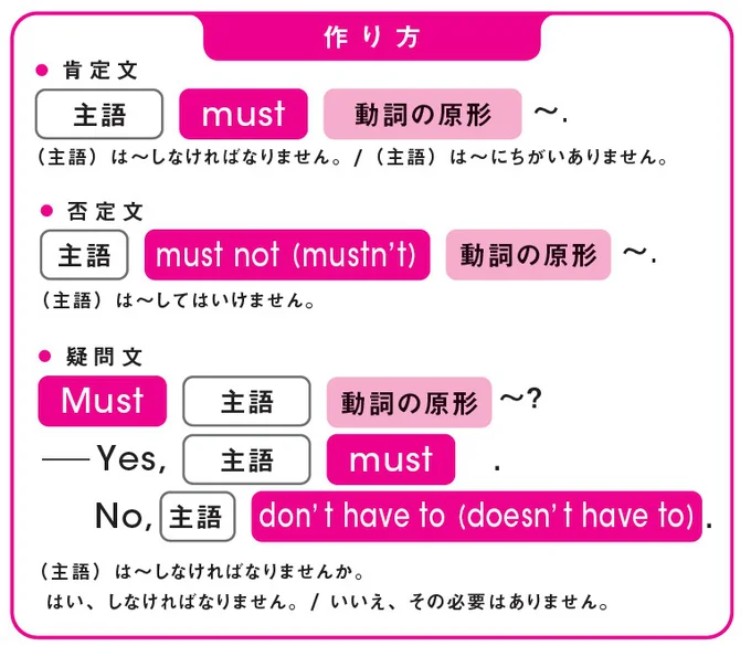 mustとhave toのおさらい