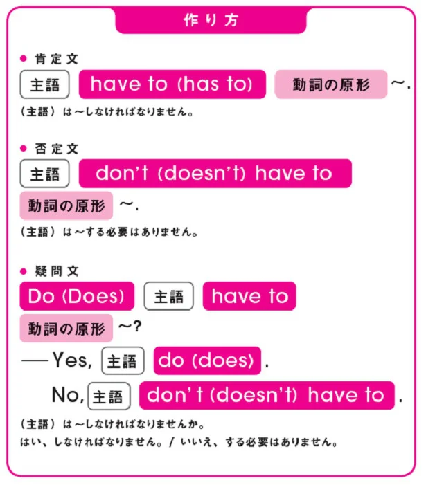 作り方