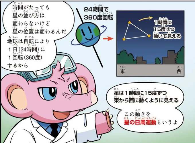 星が移動する様子(星の日周運動)も観察してみましょう!