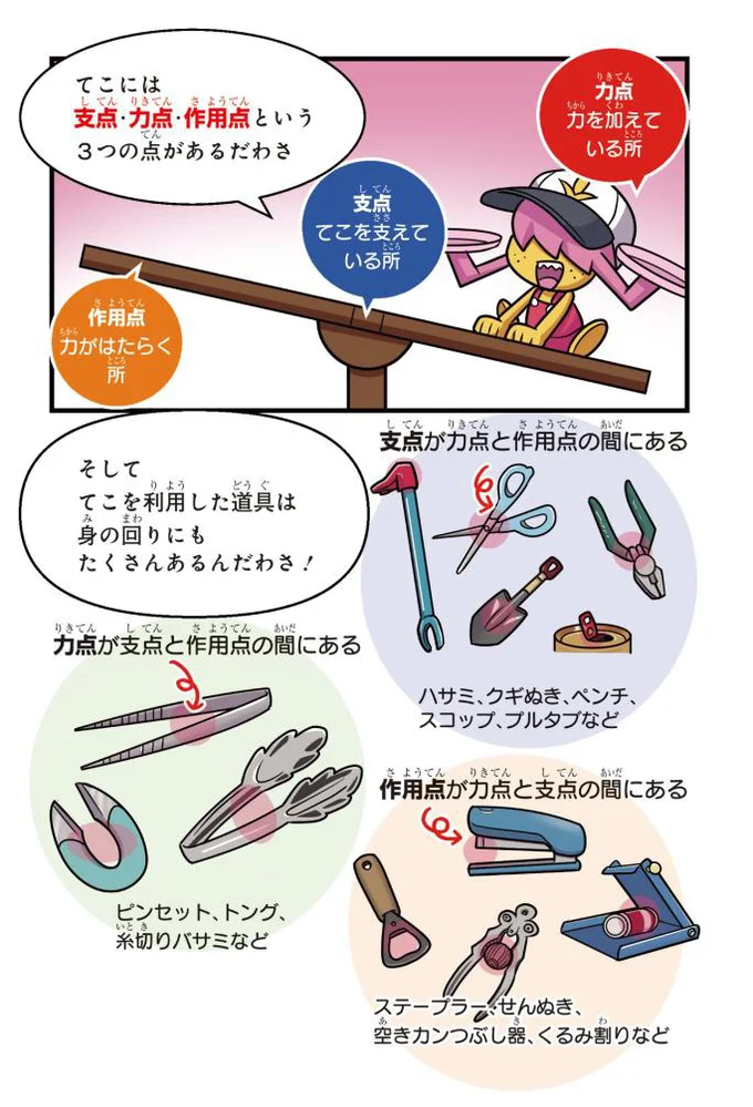 「支点・力点・作用点」