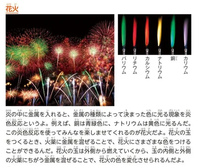 どんな色の火が見えたかをスケッチやメモで記録してみましょう