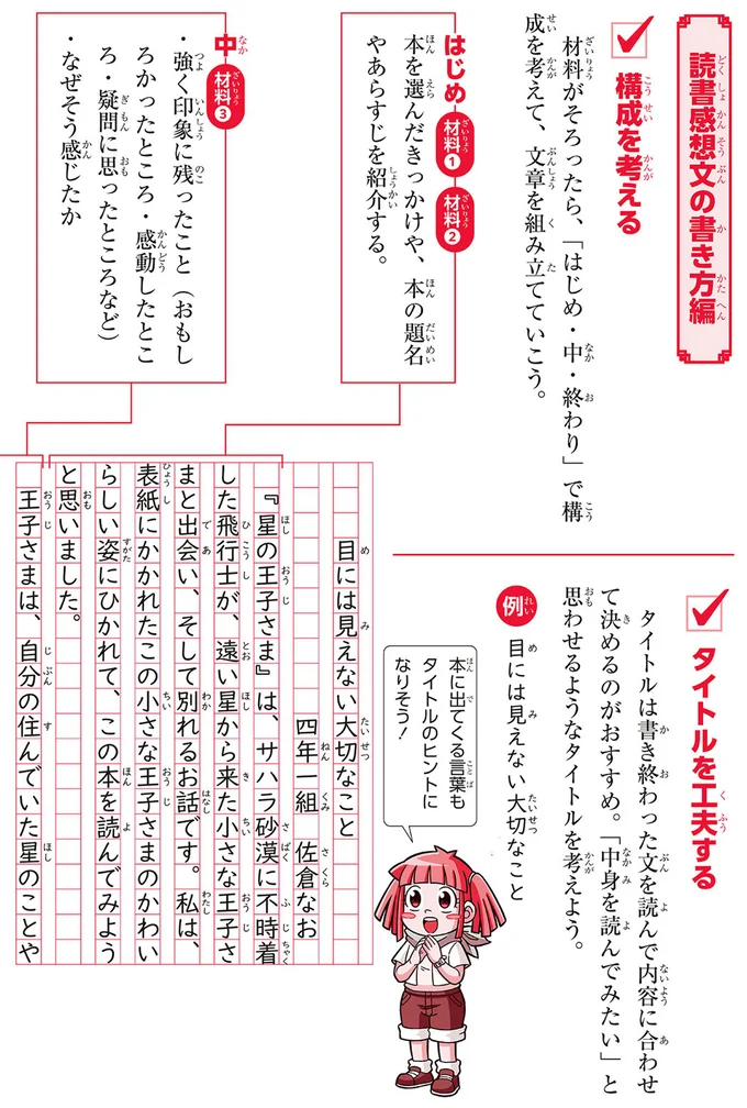 『のびーる国語　究極の作文力　読書感想文・意見文・手紙他』より