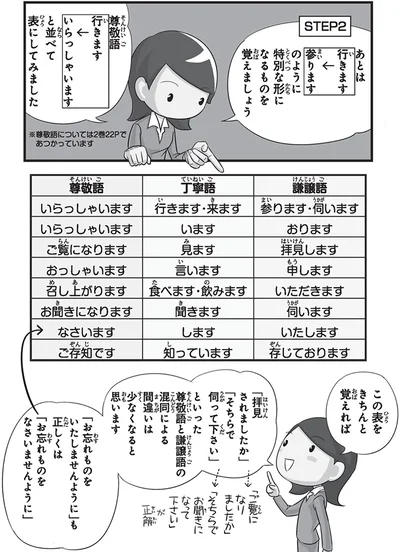『日本人の知らない日本語3』より
