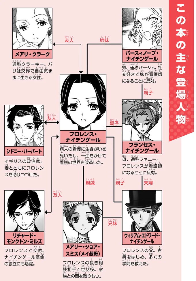 主な登場人物
