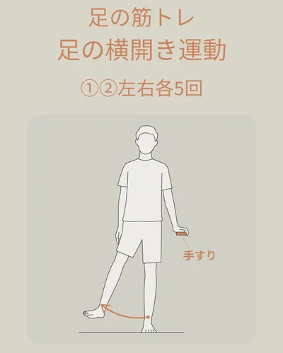 足の筋トレ「足の横開き運動」