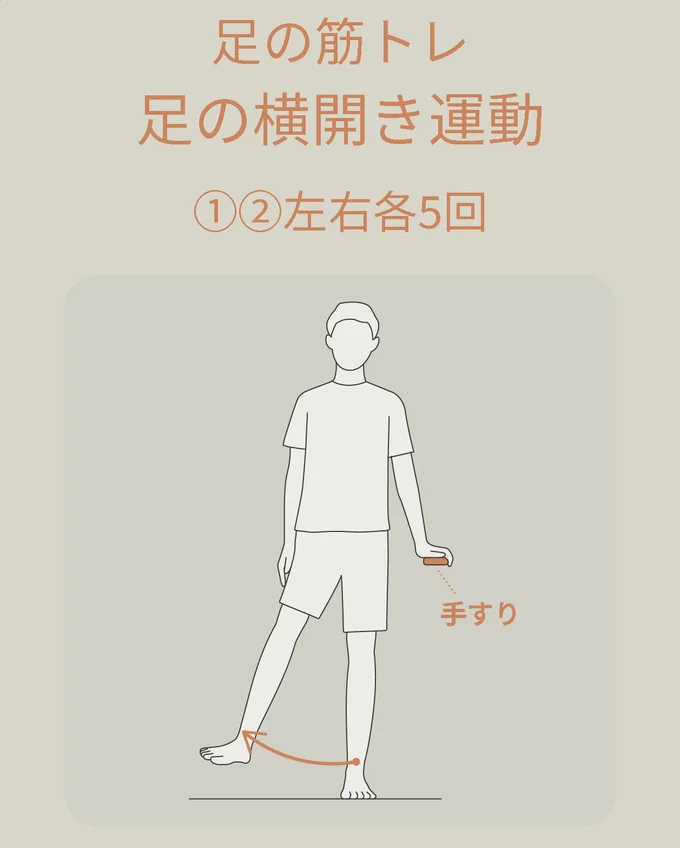 足の筋トレ「足の横開き運動」